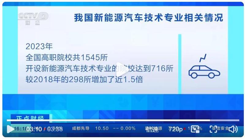 预计2025年新能源汽车相关产业人才缺口将超百万