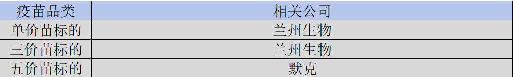 轮状疫苗竞争格局