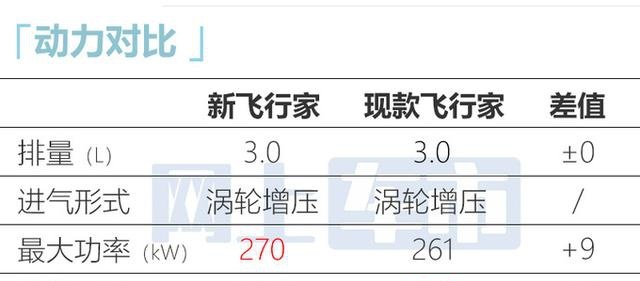 林肯4S店：飞行家清库，优惠12万！新款8月上市，外观接受吗