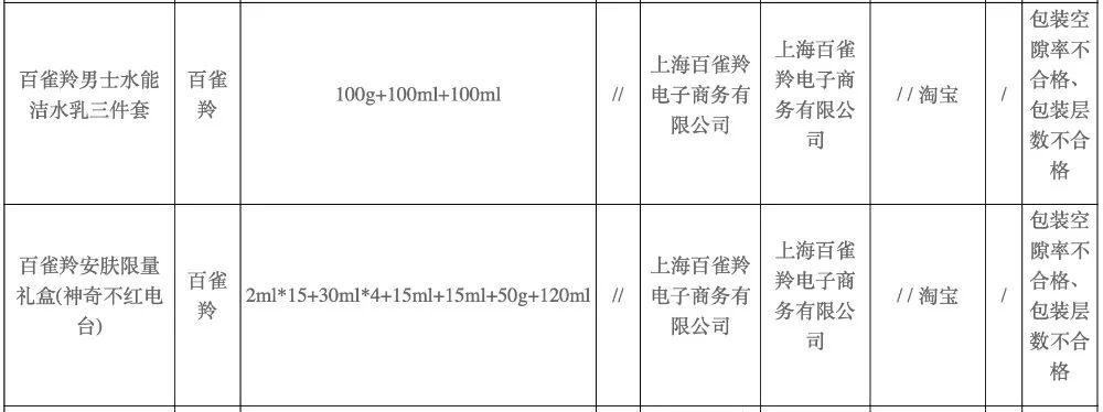 百雀羚化妆品是否添加禁用原料？上海药监称基本属实，涉事公司否认