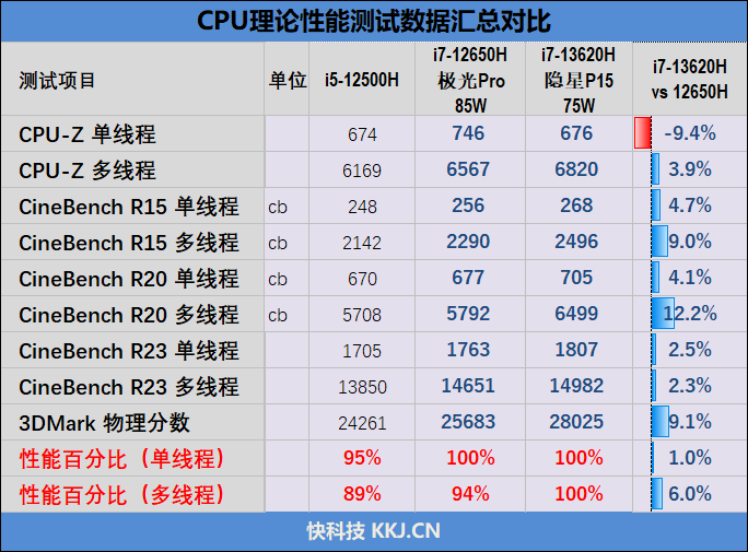 几乎是性价比最高的RTX 4060游戏本!七彩虹隐星P15 2024评测