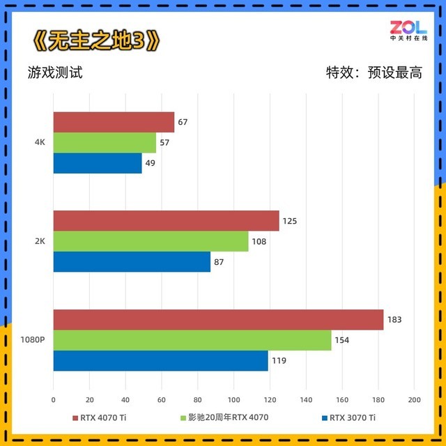 影驰20周年RTX 4070显卡评测 纯白典雅 独特背插