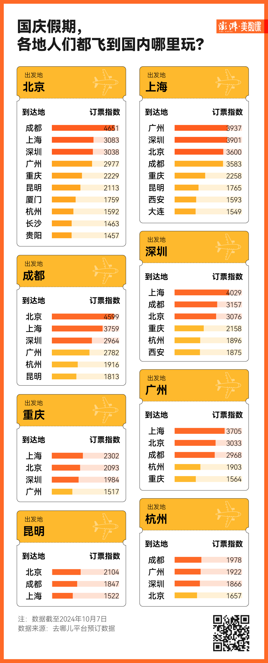 多地国庆旅游成绩单出炉，哪个城市最热门？