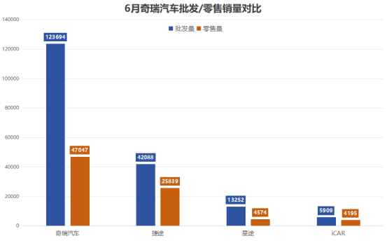 销量创新高，新能源却垫底，尹同跃的“不客气”将成笑话？