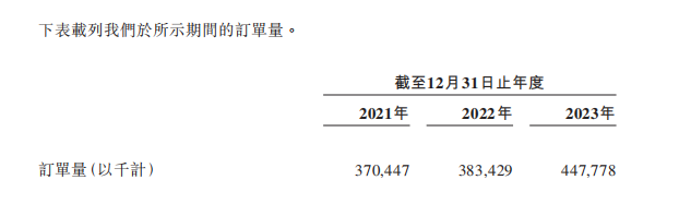 图源:曹操出行招股书