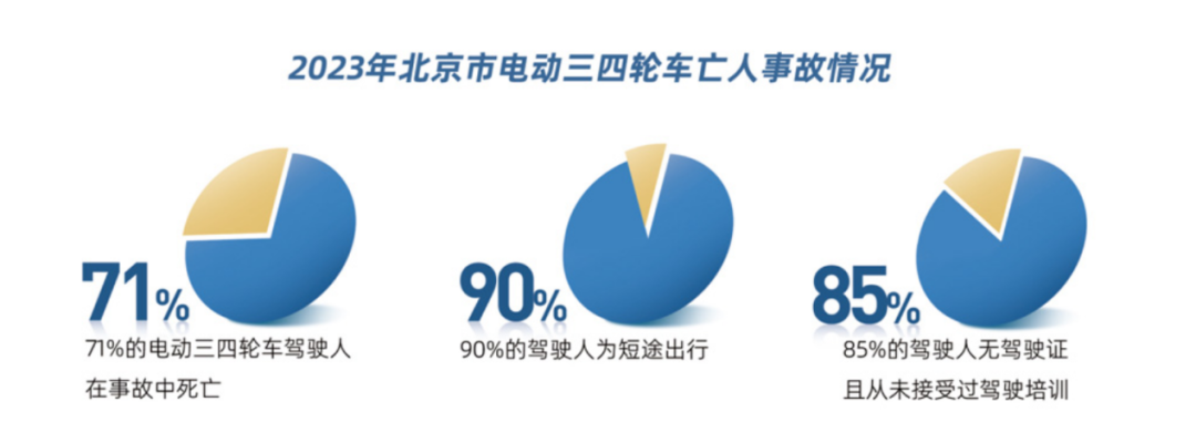 图源：北京交通委民网