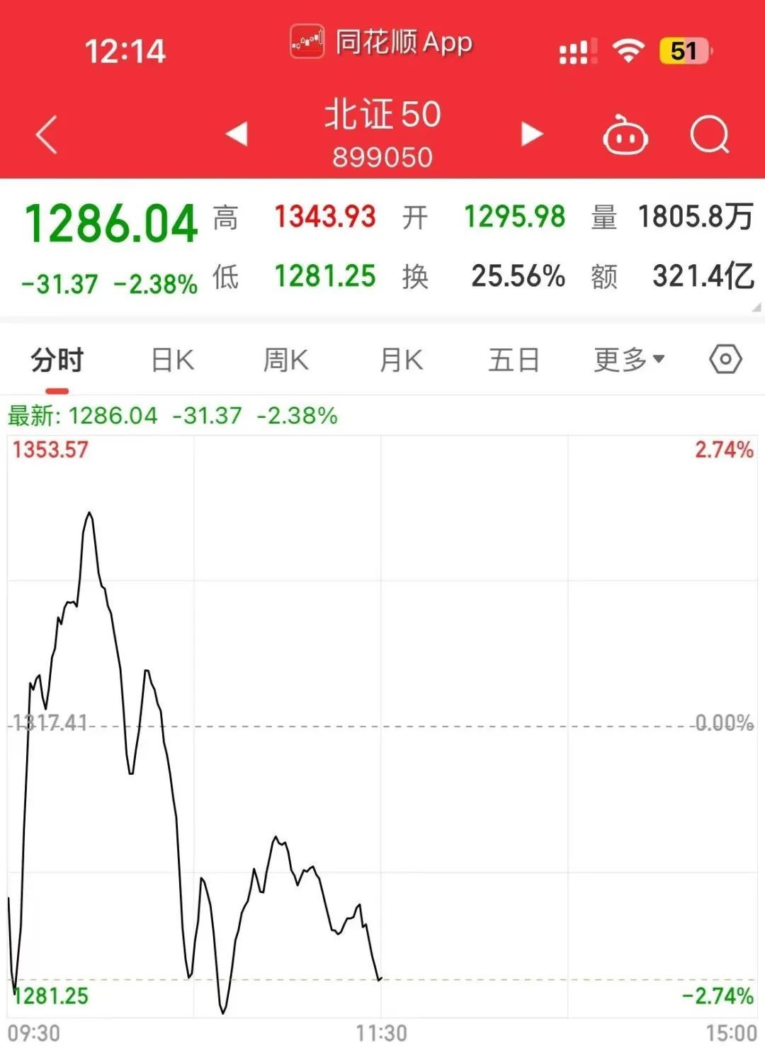 A股大消息!这一标准今起调整_凤凰网