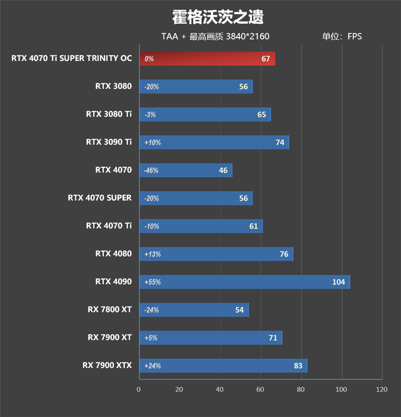 超静音的白色显卡!索泰RTX 4070 Ti SUPER TRINITY OC月白评测: 罕见高频率