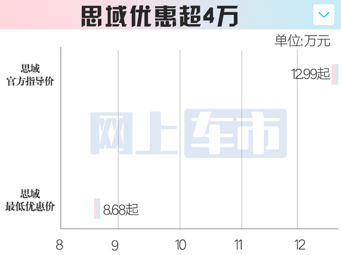 本田4S：思域7月大降价，最低卖8.68万！12月出新款