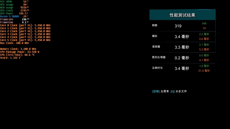 酷睿第14代已然成渣!锐龙7 9700X/5 9600X首发评测:这才是真正优秀的游戏处理器