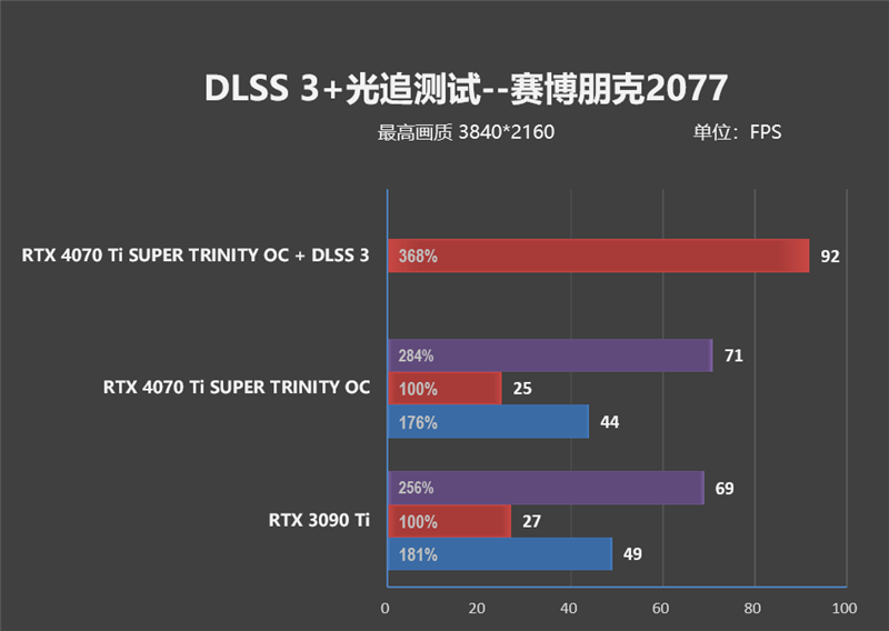 超静音的白色显卡!索泰RTX 4070 Ti SUPER TRINITY OC月白评测: 罕见高频率