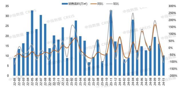 数据来源:中指数据CREIS