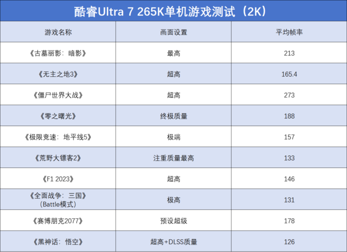 英特尔酷睿Ultra 7 265K评测:游戏能效提升明显,但代价呢...