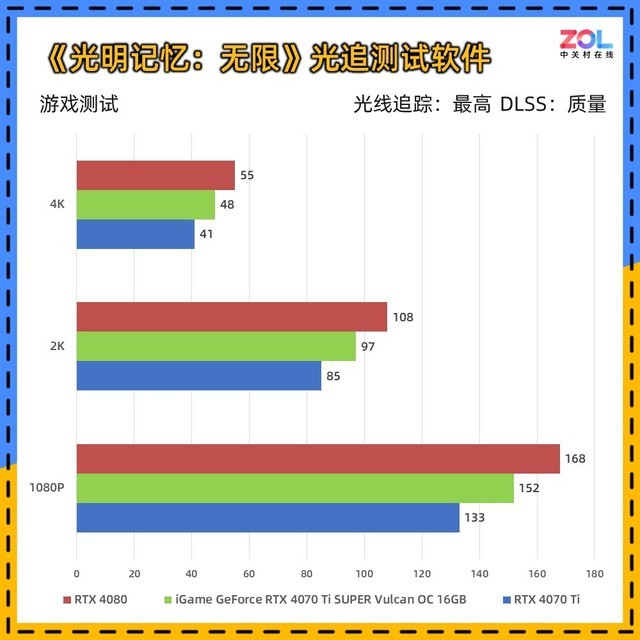 iGame RTX 4070 Ti SUPER火神显卡评测 80级水准 畅玩4K 3A游戏