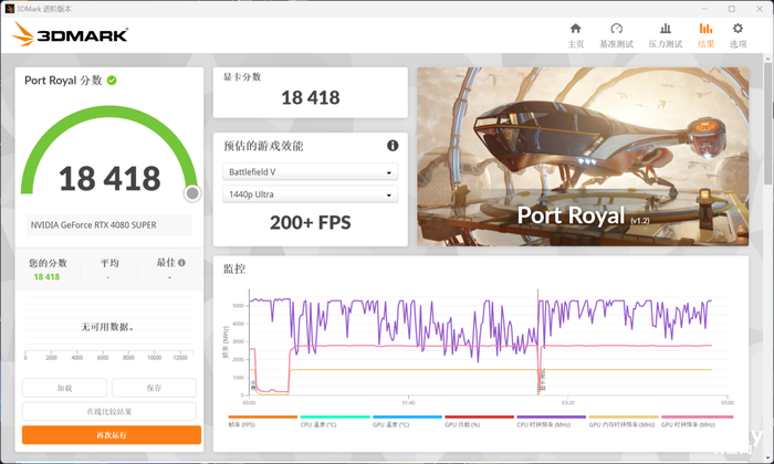 七彩虹 iGame GeForce RTX 4080 SUPER Ultra W OC 评测:无愧SUPER之名