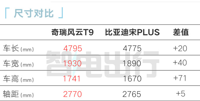 奇瑞4S店风云T9 5月21日上市预计13.49万起售-图9