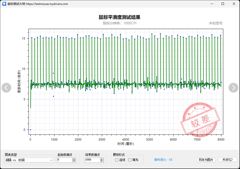 原相3950终于解禁！雷柏VT1PRO MAX评测：轻量级无线鼠标新兴悍将