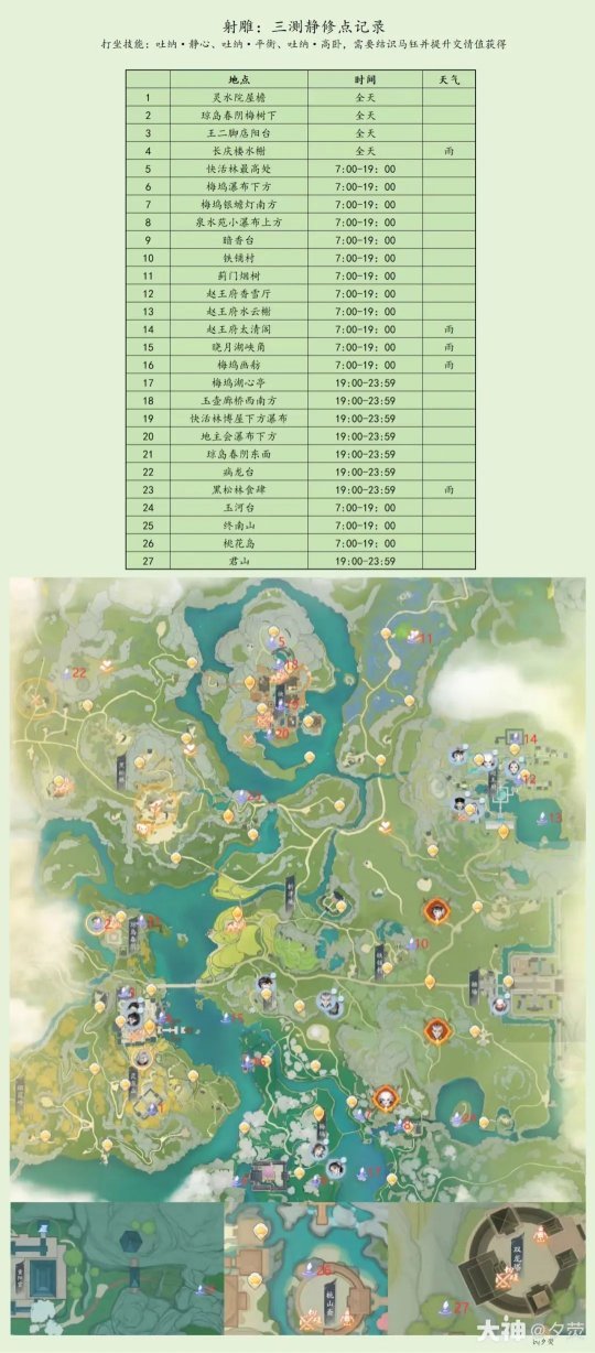 【网易射雕公测必看】四大容易忽略提升面板属性方式!