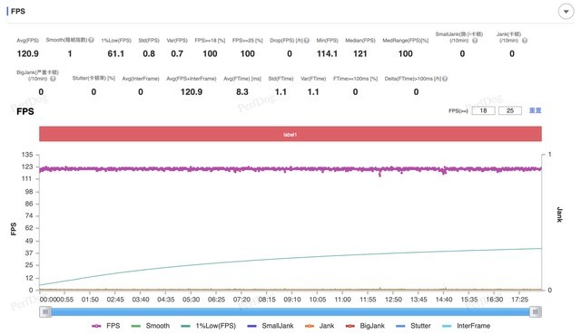 vivo Y200 GT全面评测 强得不像入门机