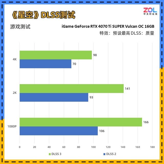 iGame RTX 4070 Ti SUPER火神显卡评测 80级水准 畅玩4K 3A游戏
