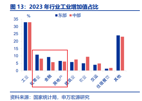 一夜之间，经济支棱起来了！楼市火爆、景区火爆、消费火热，中产又行了？