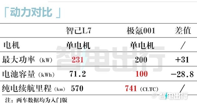 智己4S店新L7 2月24日上市预计售20-30万-图16