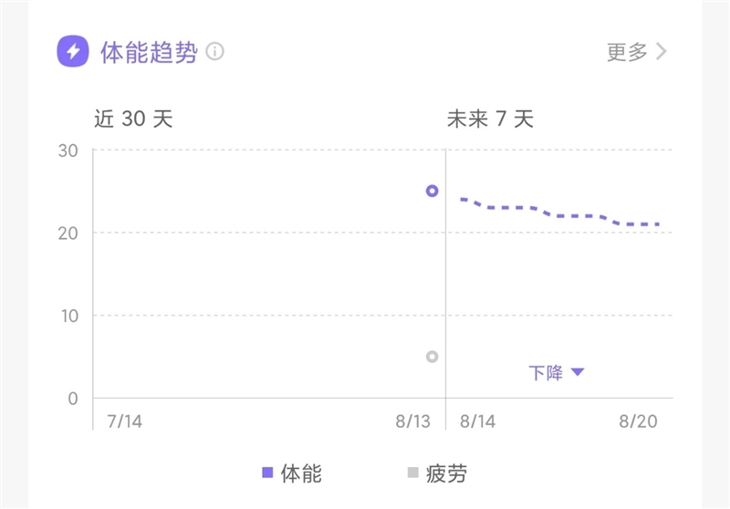 腕上戴个跑步专家！Keep Watch Pilot1评测：一灯掌握心率 一表带你科学运动