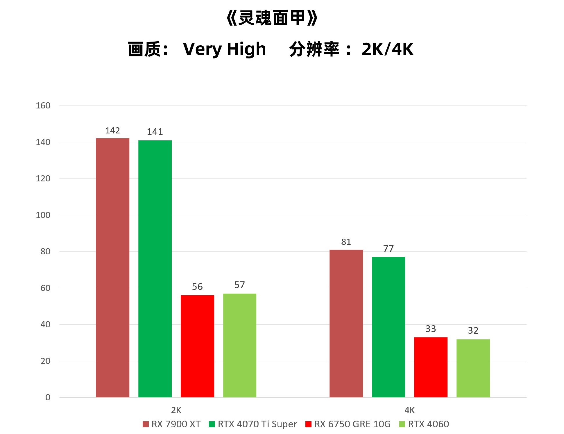 《灵魂面甲》帧数测试 显卡压力很大