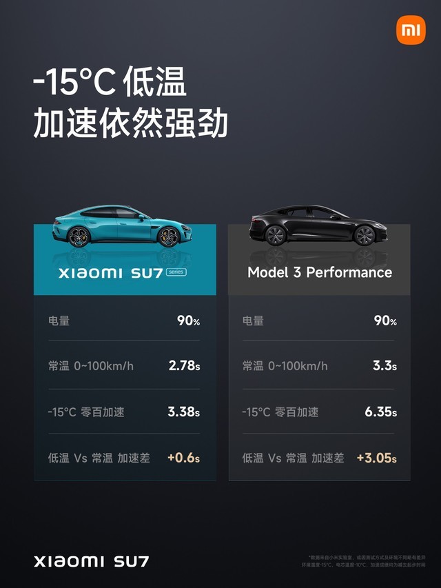 小米SU7售价21.59万元起 小米汽车发布会汇总