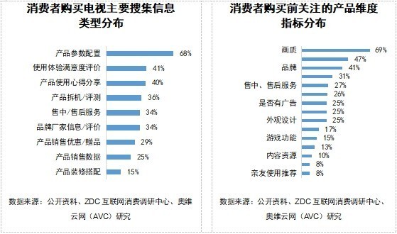 2024 AWE 家·生活趋势报告