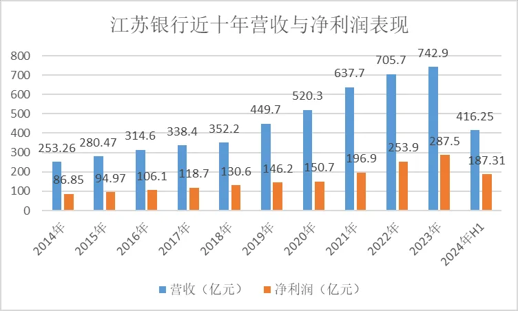 江苏银行，渐显疲态 - 网络动向论坛 - 吾爱微网