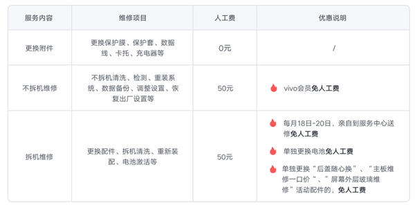 vivoX200系列维修价钱公布：换屏995元起、主板2600元起