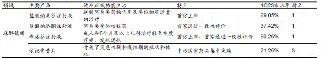 (来源:米内网、国金证券研究所)
