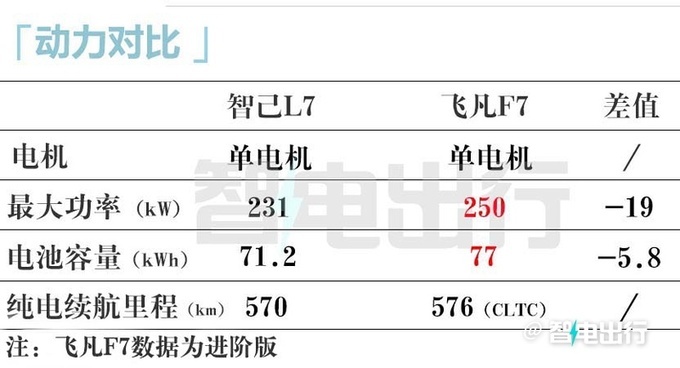 智己4S店新L7 2月24日上市预计售20-30万-图15