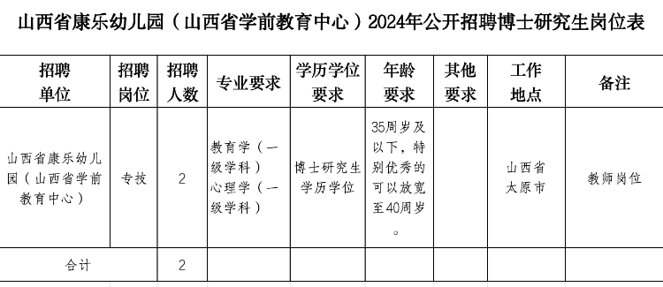 太原一公立幼兒園教師崗社招博士研究生？園方回應(yīng)