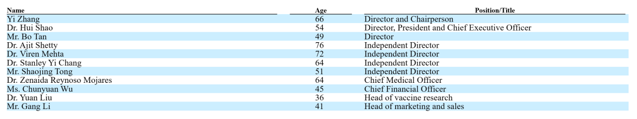 依生生物上市時(shí)董事及執(zhí)行官信息 圖片來源：依生生物美股招股書