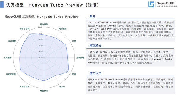 腾讯发布新一代大模子“混元Turbo”：推理本钱下跌50% 后果提高100%