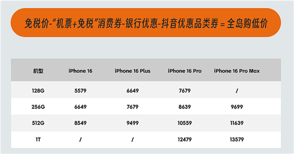 今天开售!海南免税版iPhone 16系列价格出炉:最多比官网便宜520元