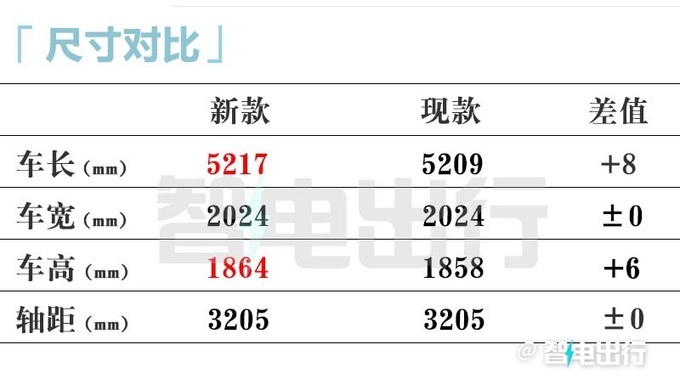 极氪新009五天后上市！1366件升级 最大续航900km