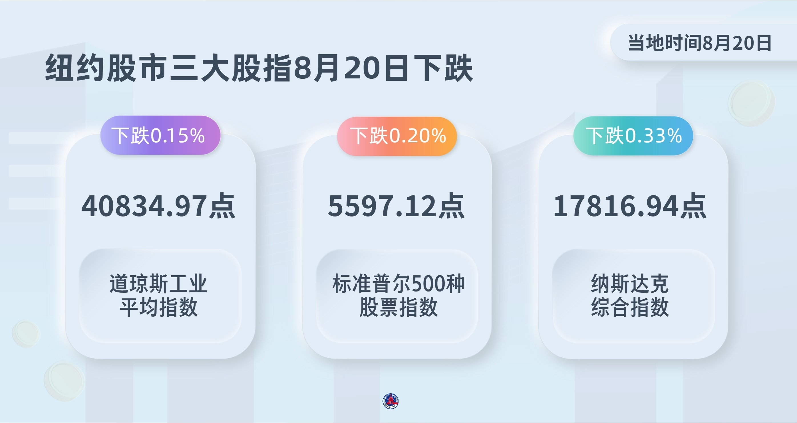 纽约股市三大股指8月20日下跌_凤凰网
