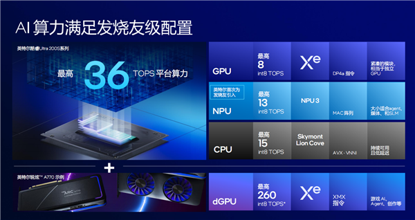 酷睿Ultra 200S系列正式发布:功耗唰地下来58%!不求极致性能