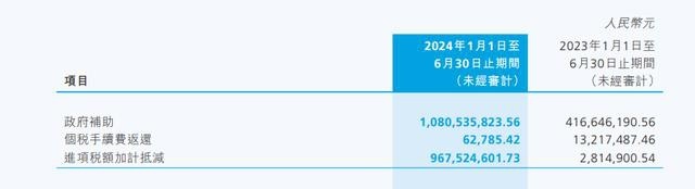图源:长城汽车半年报截图
