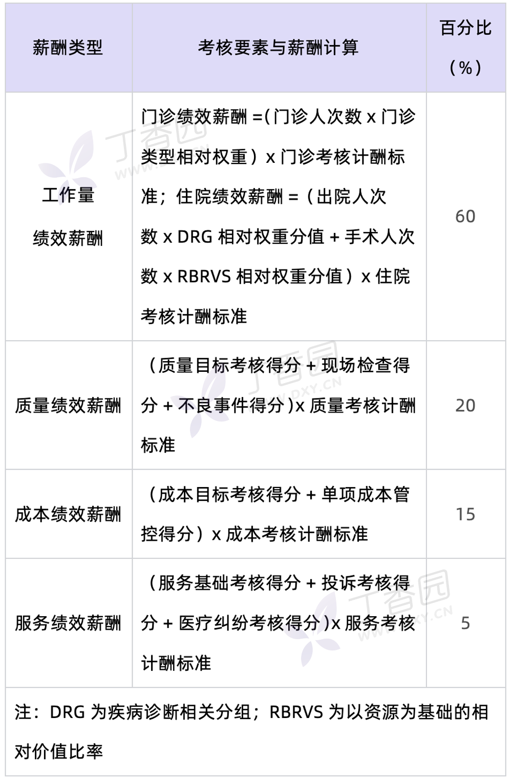 有医院要求退还5年内绩效工资：科室二次分配，到底谁说了算？