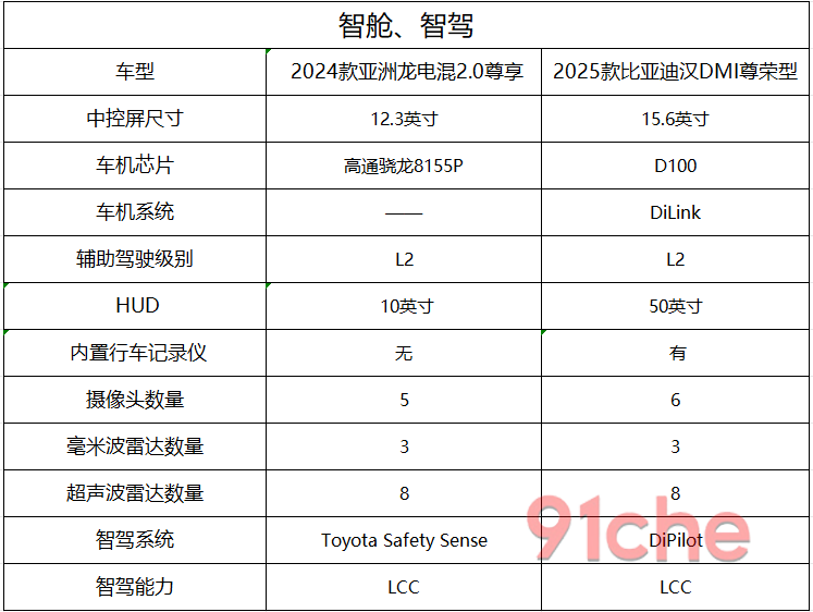 比亚迪汉亚洲龙