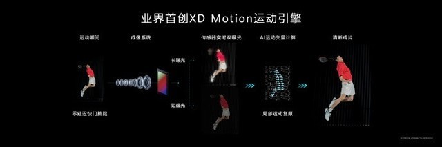 抓拍羽毛球击球瞬间,华为Pura70系列“超高速风驰闪拍”不只是快