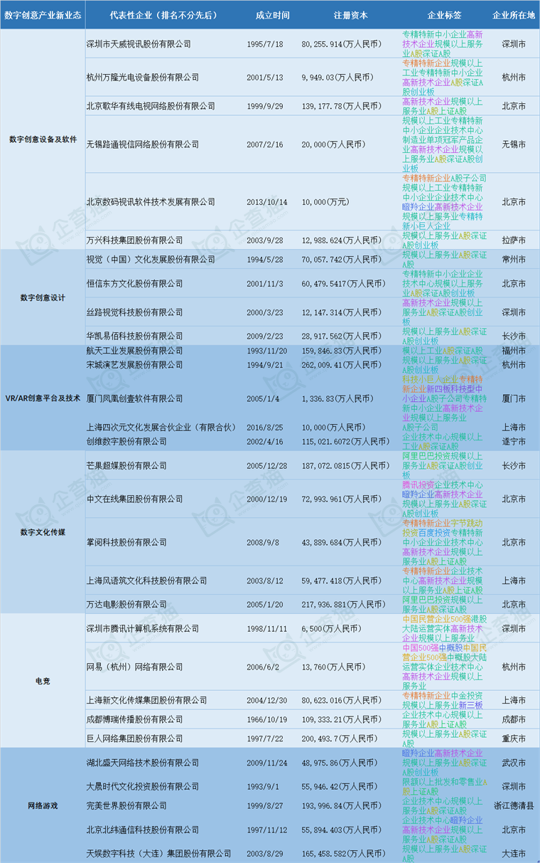 数字创意