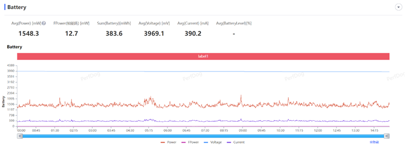全球首款天玑9400游戏机iQOO Neo10 Pro全面评测:144帧丝滑玩《星铁》真香!