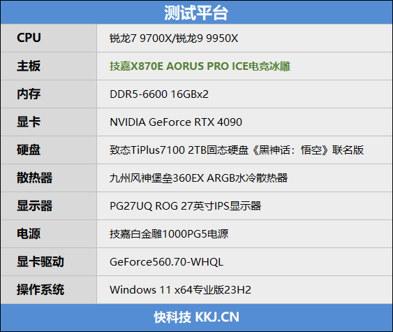 首款信得过全白主板！技嘉X870E AORUS PRO ICE电竞冰雕首发评测：性能超上代旗舰