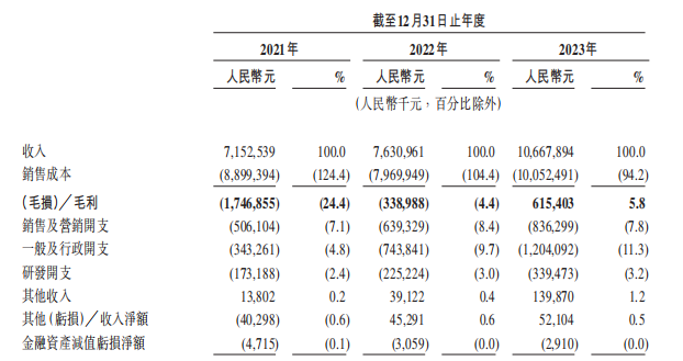 曹操出行IPO:盈利难、合规性挑战并存