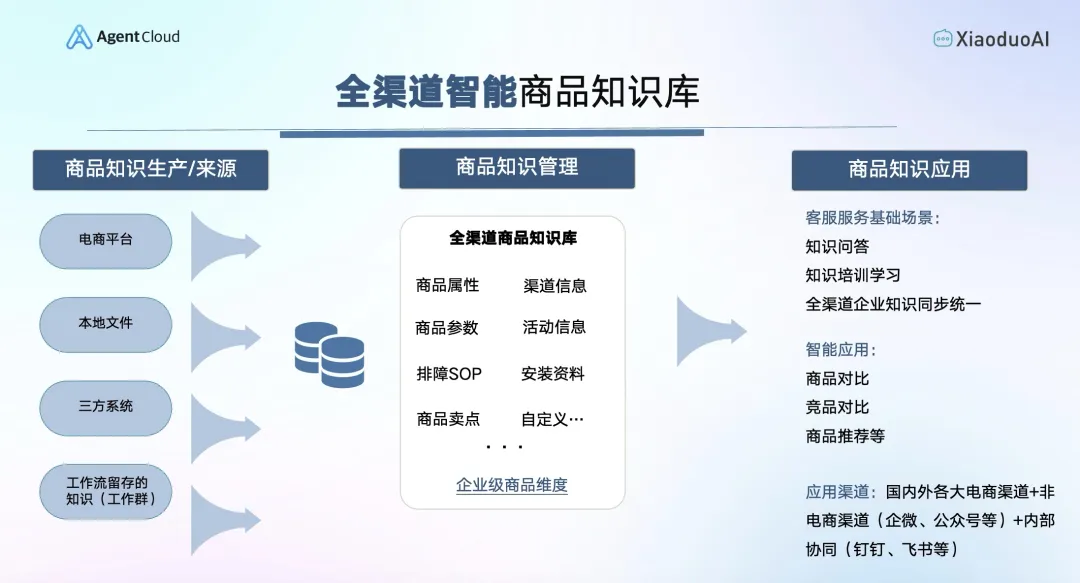智能客服百亿市场，大模型如何带来“加速度”？